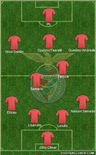 Sport Lisboa e Benfica - SAD Formation 2015
