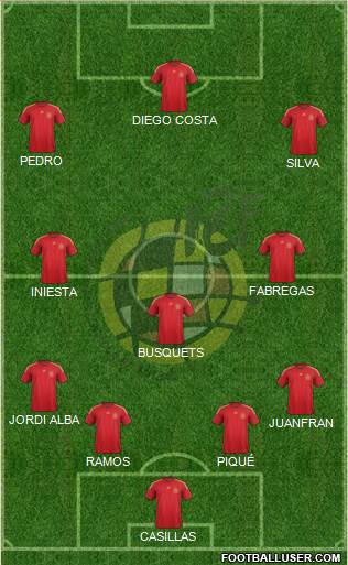 Spain Formation 2015