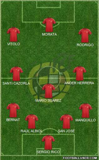 Spain Formation 2015