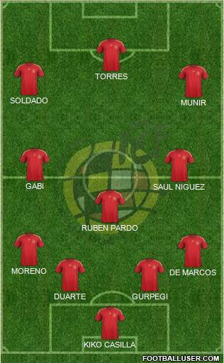Spain Formation 2015