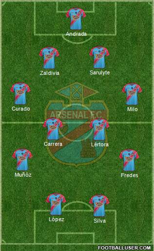 Arsenal de Sarandí Formation 2015