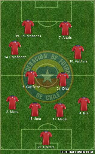 Chile Formation 2015