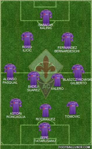 Fiorentina Formation 2015