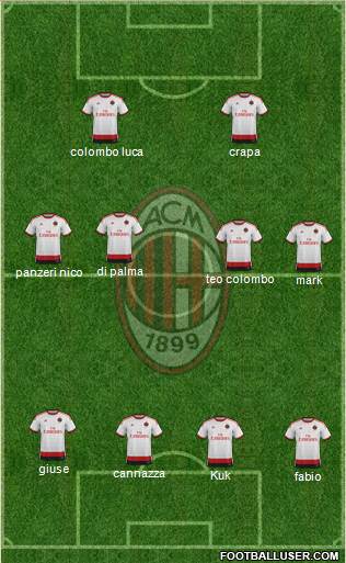 A.C. Milan Formation 2015
