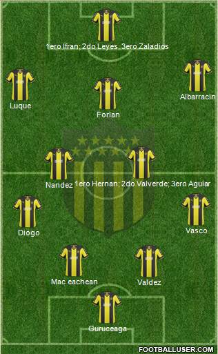 Club Atlético Peñarol Formation 2015