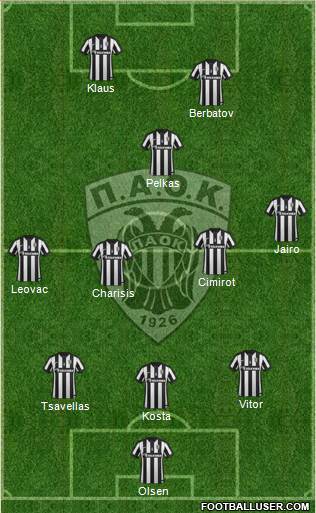 AS PAOK Salonika Formation 2015