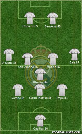 R. Madrid Castilla Formation 2015
