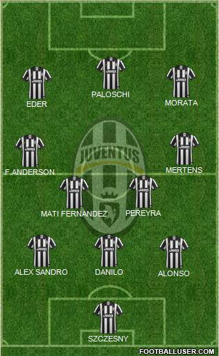 Juventus Formation 2015