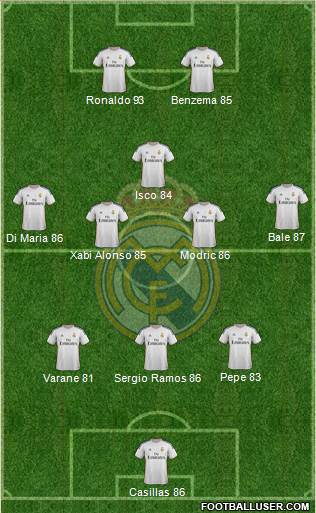 R. Madrid Castilla Formation 2015