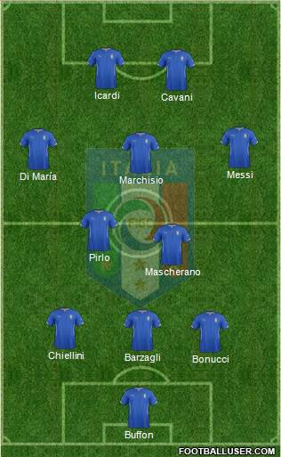 Italy Formation 2015