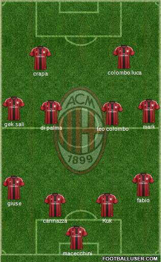 A.C. Milan Formation 2015