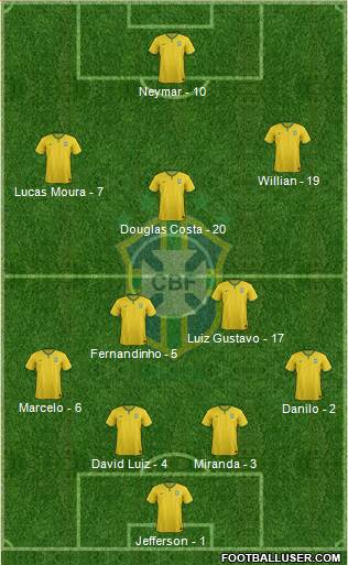 Brazil Formation 2015