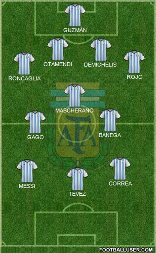 Argentina Formation 2015