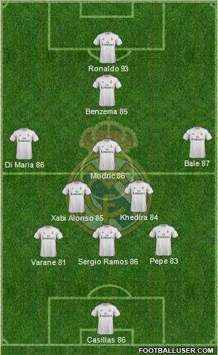 R. Madrid Castilla Formation 2015