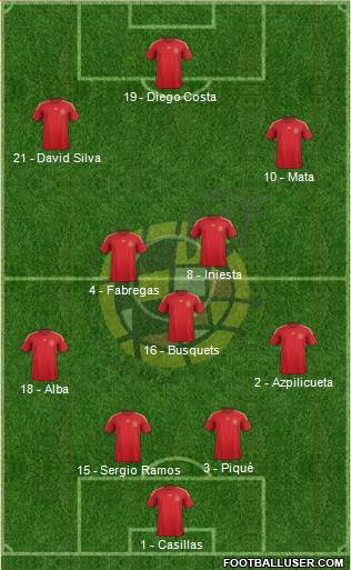Spain Formation 2015