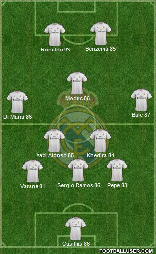 R. Madrid Castilla Formation 2015