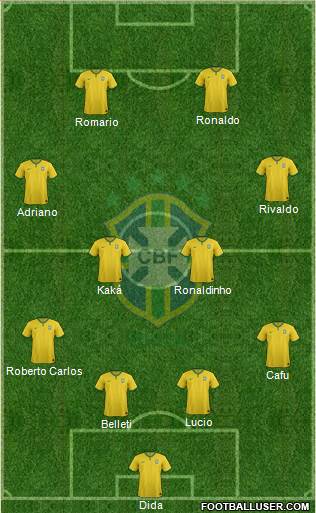 Brazil Formation 2015