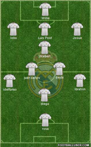 R. Madrid Castilla Formation 2015