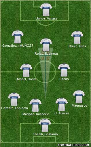 CD Universidad Católica Formation 2015