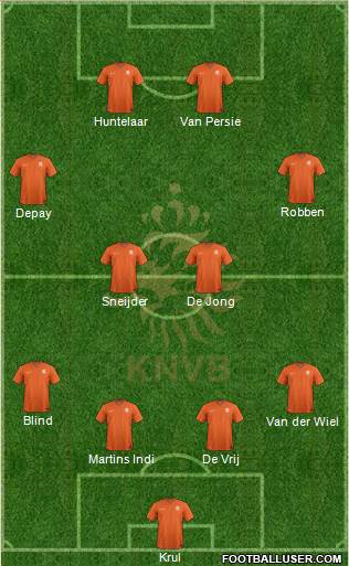 Holland Formation 2015