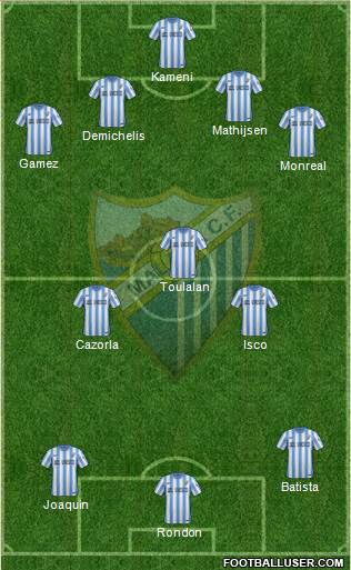 Málaga C.F. B Formation 2015