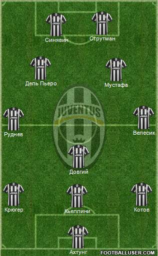 Juventus Formation 2015