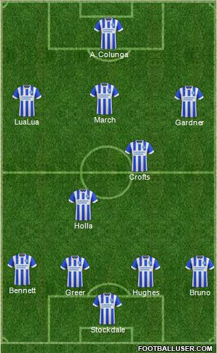 Brighton and Hove Albion Formation 2015