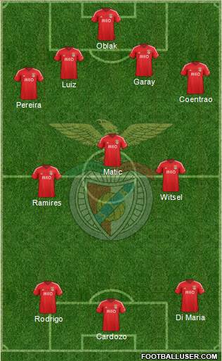 Sport Lisboa e Benfica - SAD Formation 2015
