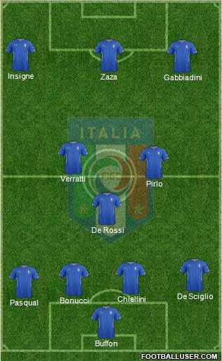 Italy Formation 2015