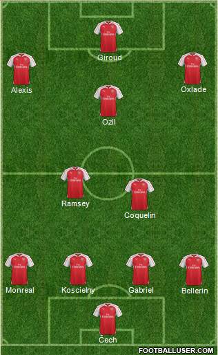 Arsenal Formation 2015