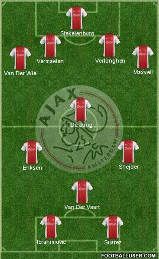 AFC Ajax Formation 2015
