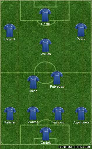 Chelsea Formation 2015