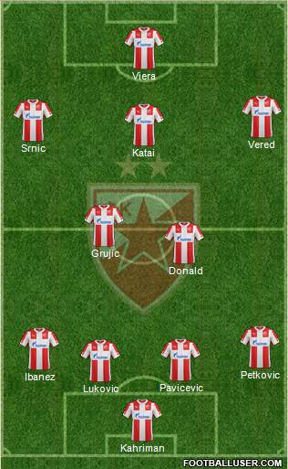 FC Red Star Belgrade Formation 2015