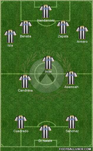 Udinese Formation 2015