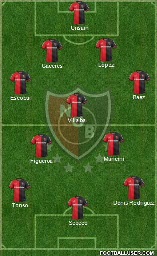 Newell's Old Boys Formation 2015