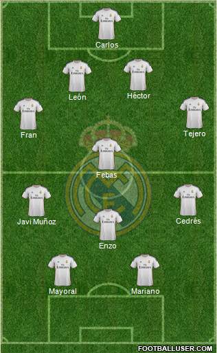 R. Madrid Castilla Formation 2015