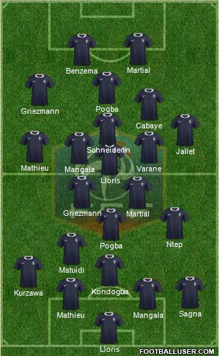 France Formation 2015