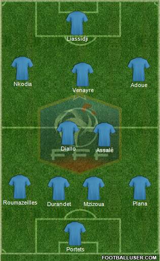 France Formation 2015