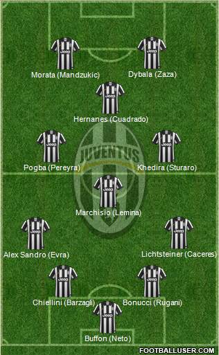Juventus Formation 2015