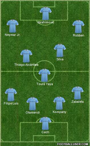 Manchester City Formation 2015