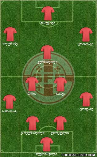 Georgia Formation 2015