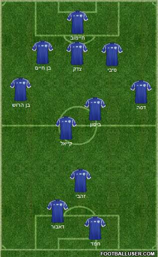 Israel Formation 2015
