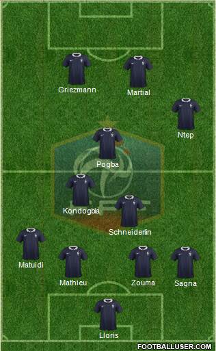 France Formation 2015