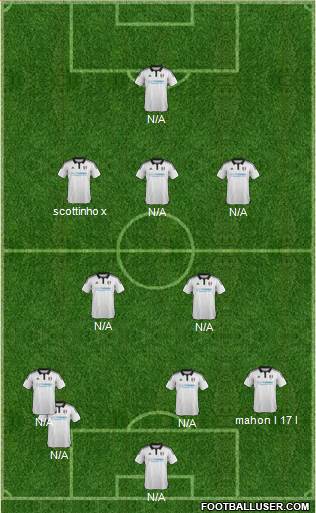 Fulham Formation 2015
