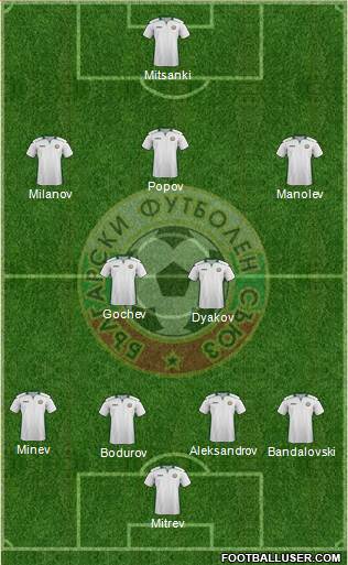 Bulgaria Formation 2015