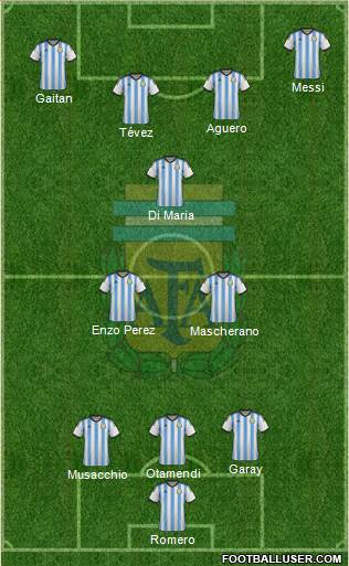 Argentina Formation 2015