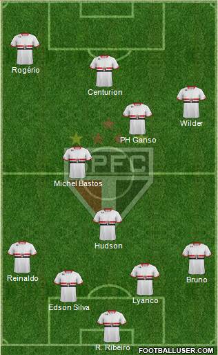 São Paulo FC Formation 2015