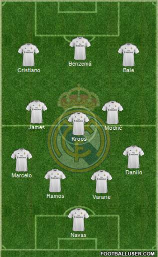 Real Madrid C.F. Formation 2015