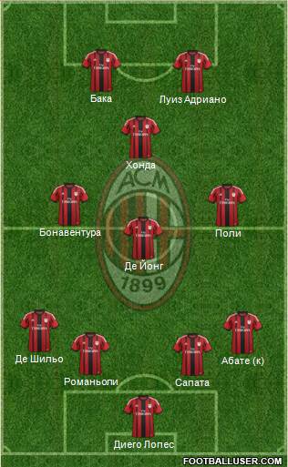 A.C. Milan Formation 2015