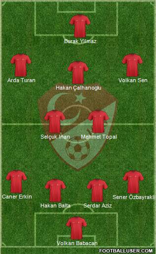 Turkey Formation 2015